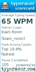 Scorecard for user kiani_ronin
