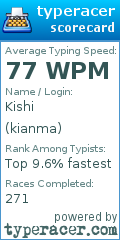 Scorecard for user kianma