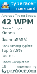 Scorecard for user kianna5555