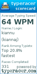 Scorecard for user kiannaj