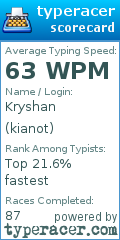 Scorecard for user kianot