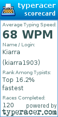 Scorecard for user kiarra1903