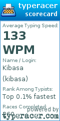 Scorecard for user kibasa