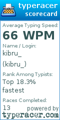 Scorecard for user kibru_