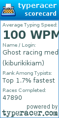 Scorecard for user kiburikikiam