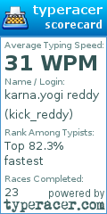 Scorecard for user kick_reddy
