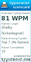 Scorecard for user kickedagoat