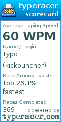 Scorecard for user kickpuncher