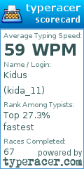 Scorecard for user kida_11