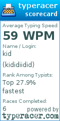 Scorecard for user kididiidid