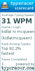Scorecard for user kidlatmcqueen