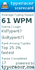 Scorecard for user kidtyper67