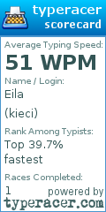 Scorecard for user kieci