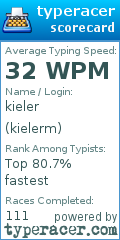 Scorecard for user kielerm