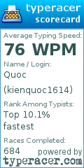 Scorecard for user kienquoc1614