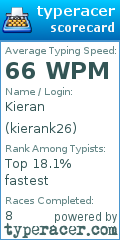 Scorecard for user kierank26