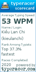 Scorecard for user kieulanchi