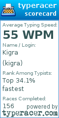 Scorecard for user kigra