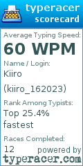 Scorecard for user kiiro_162023