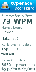 Scorecard for user kikaliyo