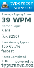 Scorecard for user kiki3250