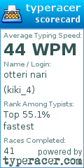 Scorecard for user kiki_4