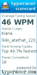 Scorecard for user kiki_atethat_123_456