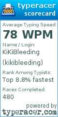 Scorecard for user kikibleeding