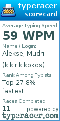 Scorecard for user kikirikikokos