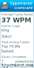 Scorecard for user kikn
