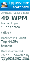 Scorecard for user kikni