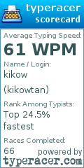 Scorecard for user kikowtan