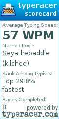 Scorecard for user kilchee