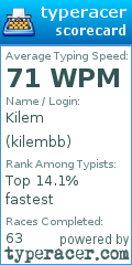 Scorecard for user kilembb