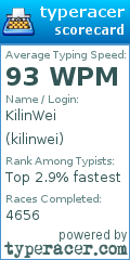 Scorecard for user kilinwei