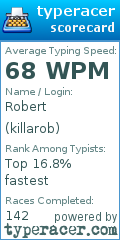 Scorecard for user killarob