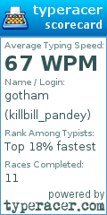 Scorecard for user killbill_pandey