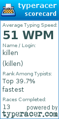 Scorecard for user killen