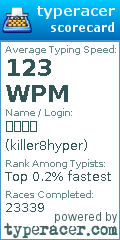 Scorecard for user killer8hyper