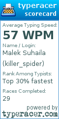 Scorecard for user killer_spider