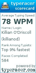 Scorecard for user killianod
