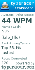 Scorecard for user killo_tillo