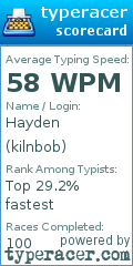 Scorecard for user kilnbob