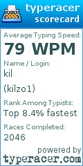 Scorecard for user kilzo1