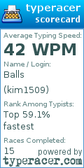 Scorecard for user kim1509