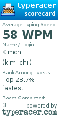 Scorecard for user kim_chii