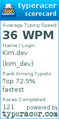 Scorecard for user kim_dev