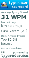 Scorecard for user kim_karamujo1