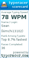 Scorecard for user kimchi13102