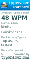 Scorecard for user kimikochan